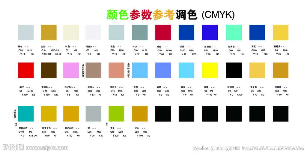 塑料制品常用的配色着色工艺介绍