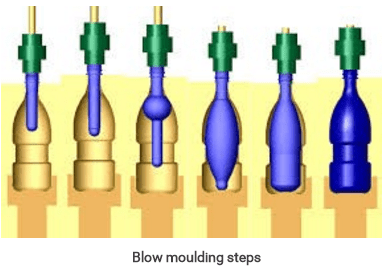 一个塑料瓶是如何用自动化生产出来的