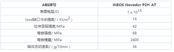 ABS塑料性能介绍及3类改性方法