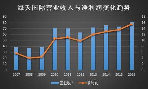 中国最大注塑机厂利润创历史新高