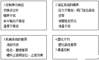 双色注塑在汽车上的应用