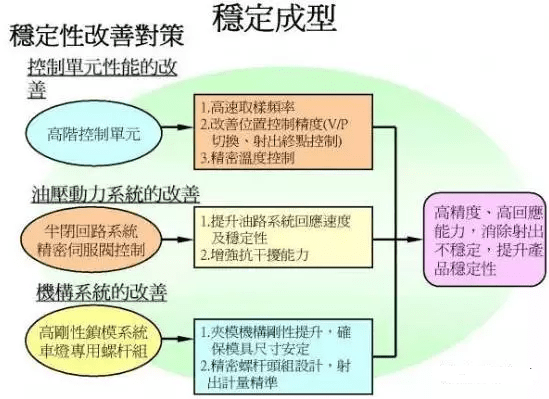双色注塑在汽车上的应用