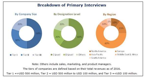 塑料需求不断增长 2022年着色剂市场预计将达656.5亿美元