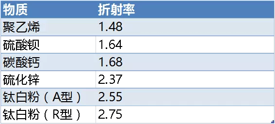色母粒网介绍选购白色母粒要考虑的10个方面