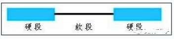 颜料之家介绍热塑性弹性体的“弹”和“塑”到底是什么？
