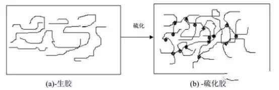 颜料之家介绍热塑性弹性体的“弹”和“塑”到底是什么？