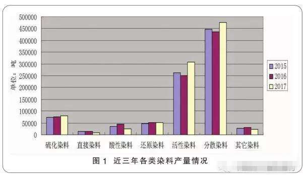 我国染颜料行业迈向高质量发展阶段
