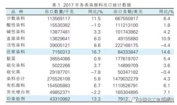 我国染颜料行业迈向高质量发展阶段