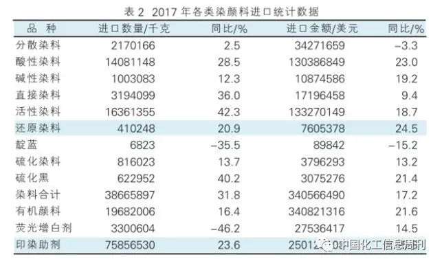 我国染颜料行业迈向高质量发展阶段