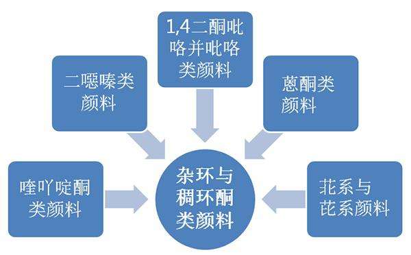 色母粒网介绍颜料分类大全