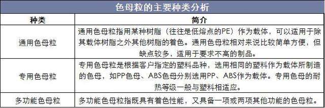 2019年中国色母粒行业供需现状及前景分析，多功能色母粒前景广阔