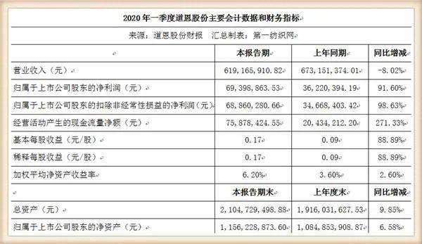 月产400吨熔喷料的道恩股份要上马熔喷布生产线，还投资5亿干这事儿