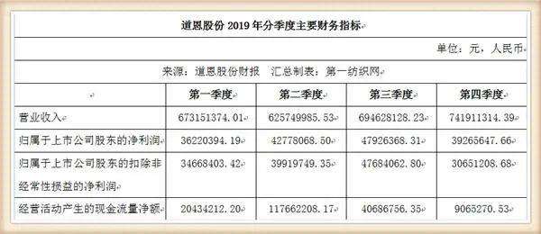 月产400吨熔喷料的道恩股份要上马熔喷布生产线，还投资5亿干这事儿