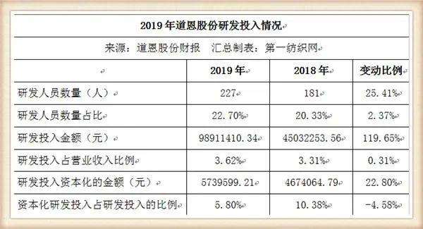 月产400吨熔喷料的道恩股份要上马熔喷布生产线，还投资5亿干这事儿