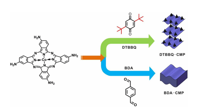 颜料之家介绍塑胶颜料用酞菁绿 颜料绿7 的主要成分和使用性能