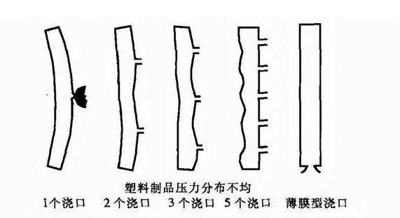 塑料制品 出现收缩 翘曲变形 从各方面分析是有哪些原因引起的？
