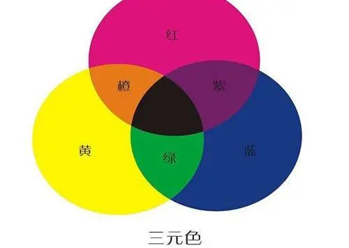 涂料到底是如何调色的？