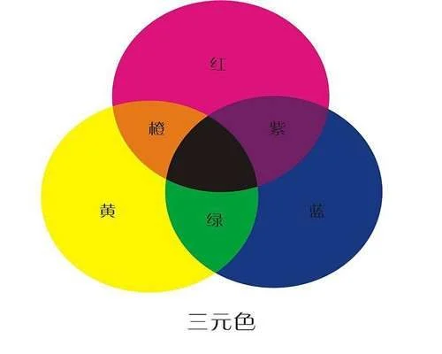 涂料到底是如何调色的?