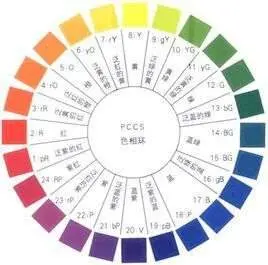颜料色光三原色原理