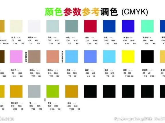 塑料制品常用的配色着色工艺介绍