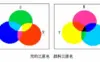 颜料色母粒调色中光的三原色和颜料的三原色有哪些联系和区别？